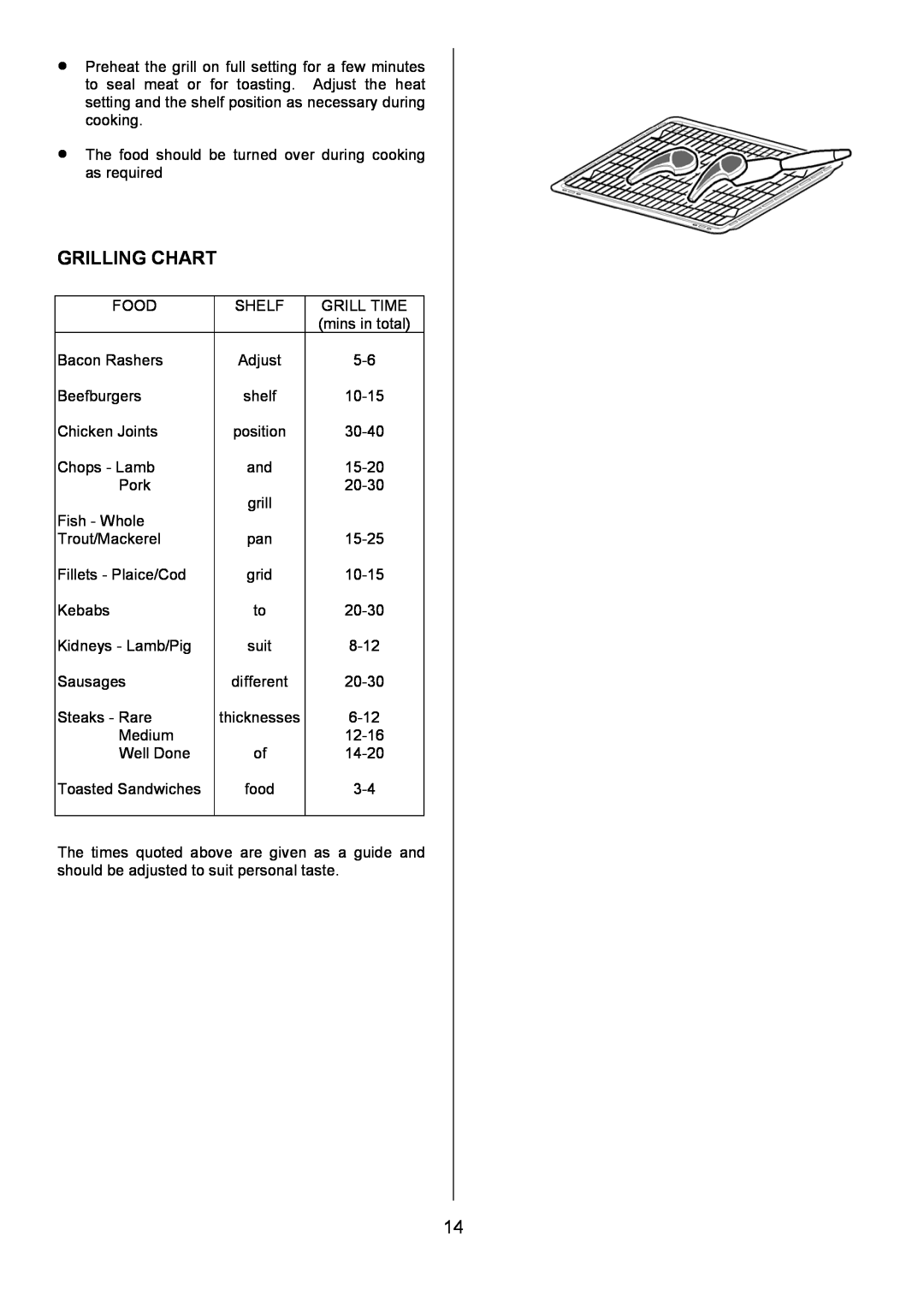 Electrolux D4101-4 operating instructions Grilling Chart 