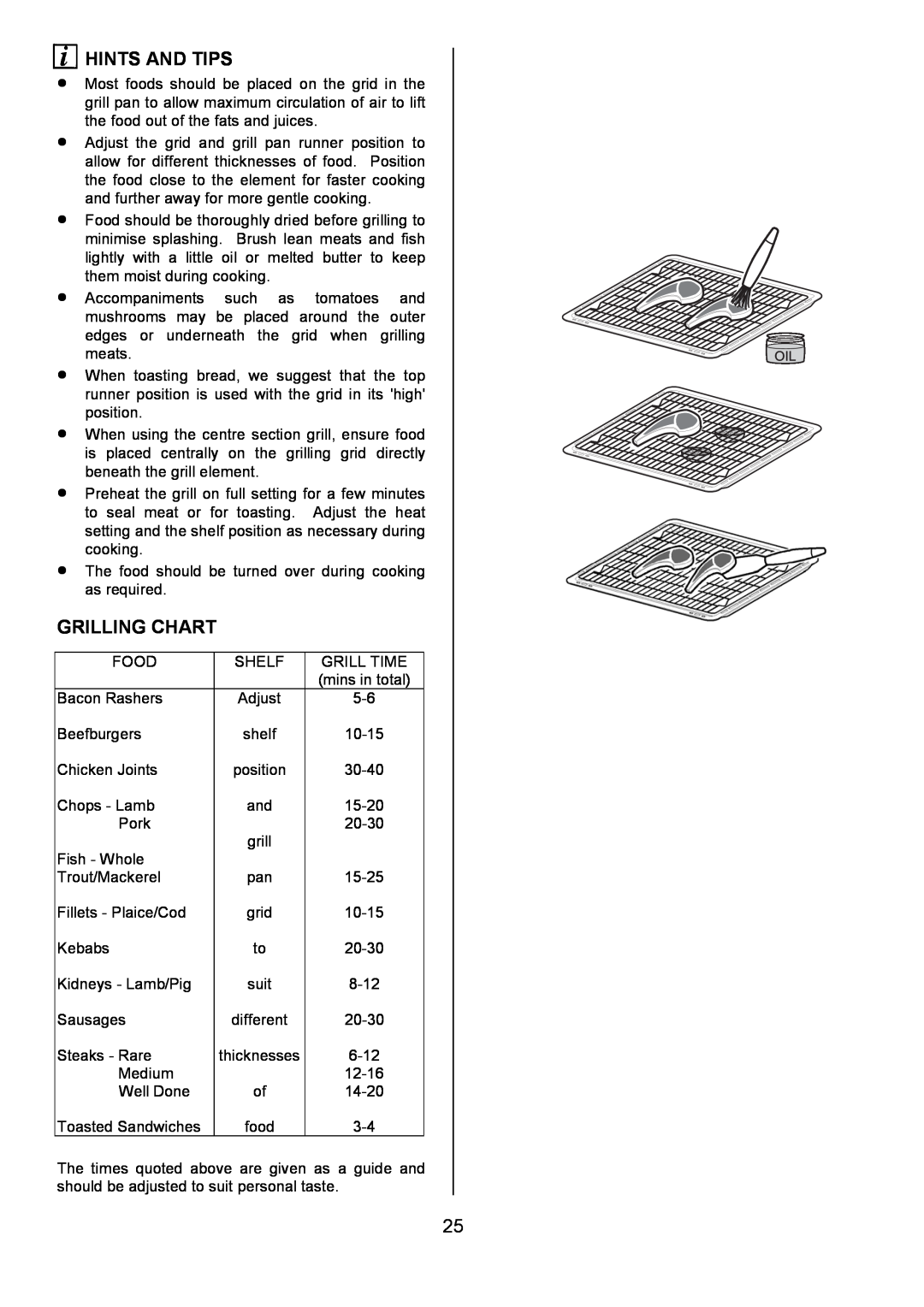 Electrolux D4101-4 operating instructions Hints And Tips, Grilling Chart, Food 