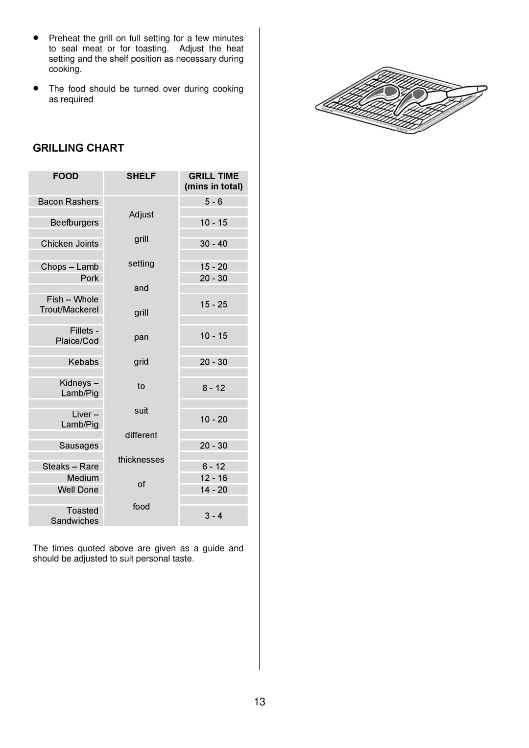 Electrolux D4101-5 manual Grilling Chart, Food 