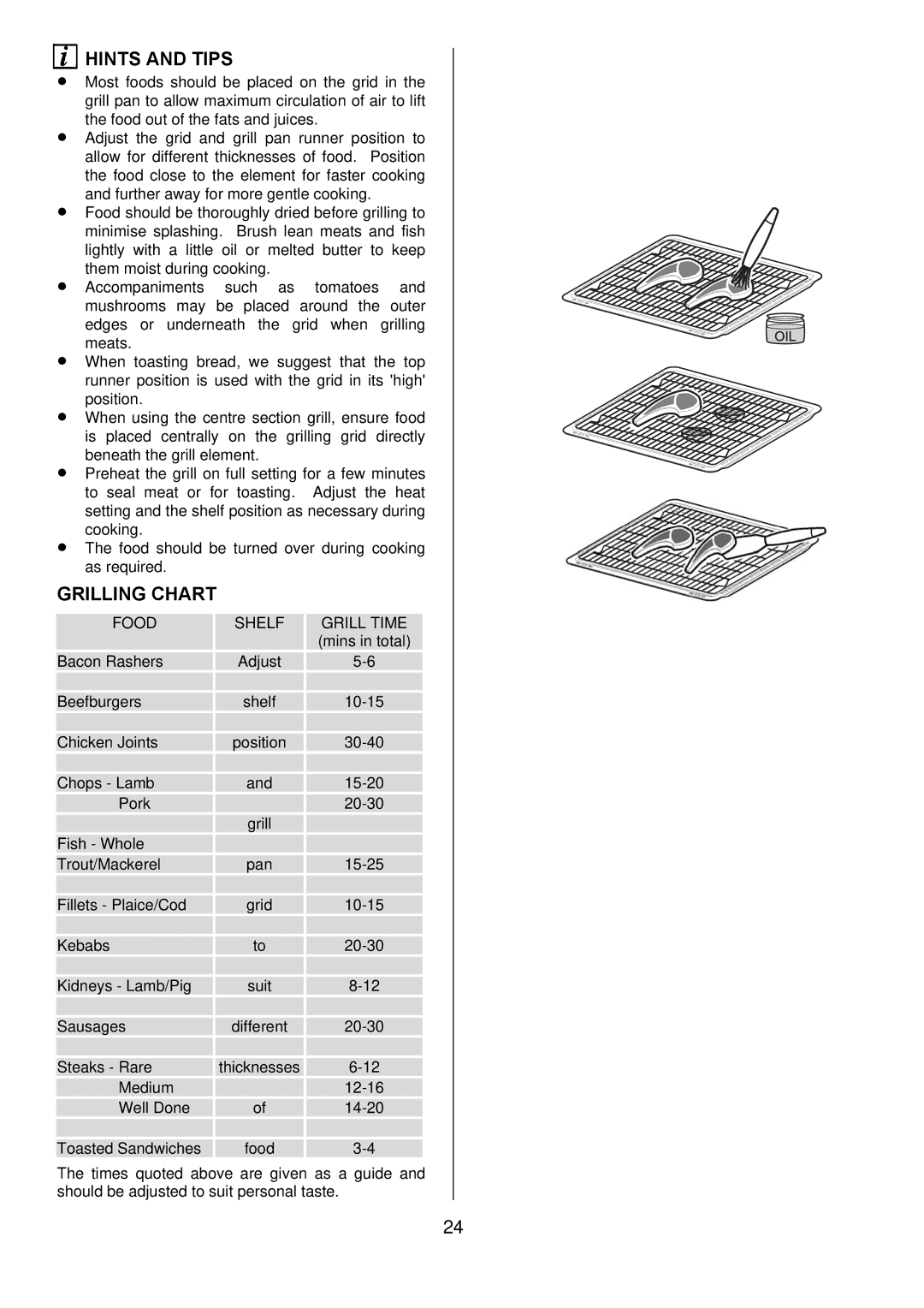 Electrolux D4101-5 manual Hints and Tips, Food Shelf Grill Time 