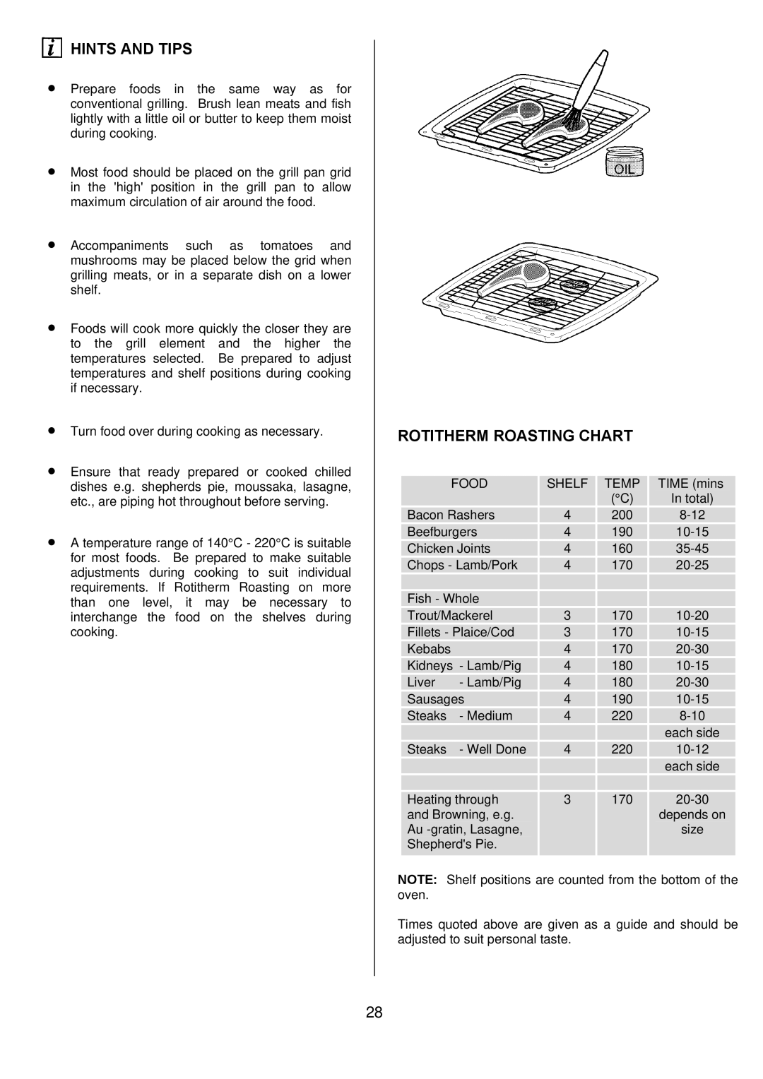 Electrolux D4101-5 manual Rotitherm Roasting Chart, Food Shelf Temp 