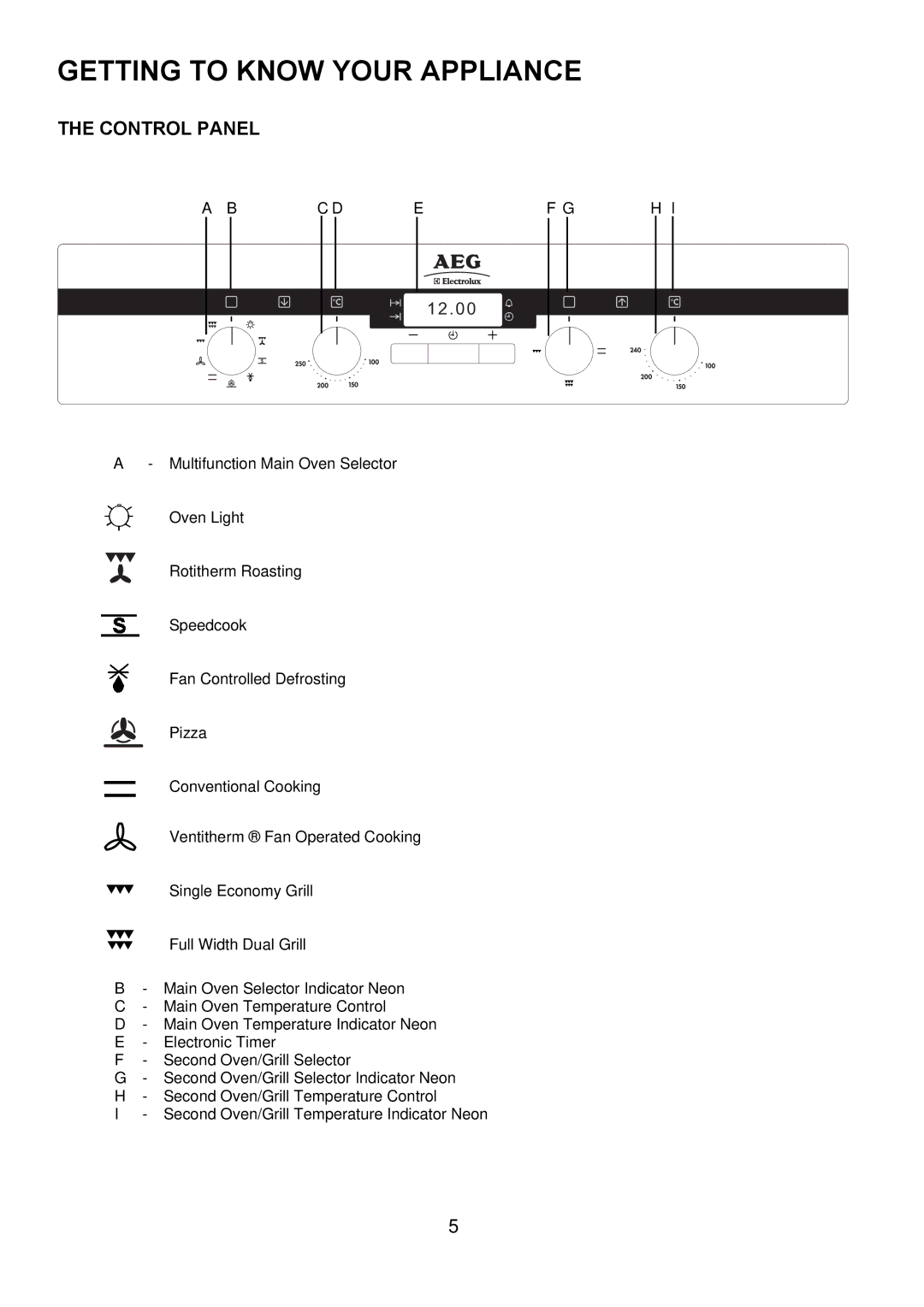 Electrolux D4101-5 manual Getting to Know Your Appliance, Control Panel, C D Ef G H 