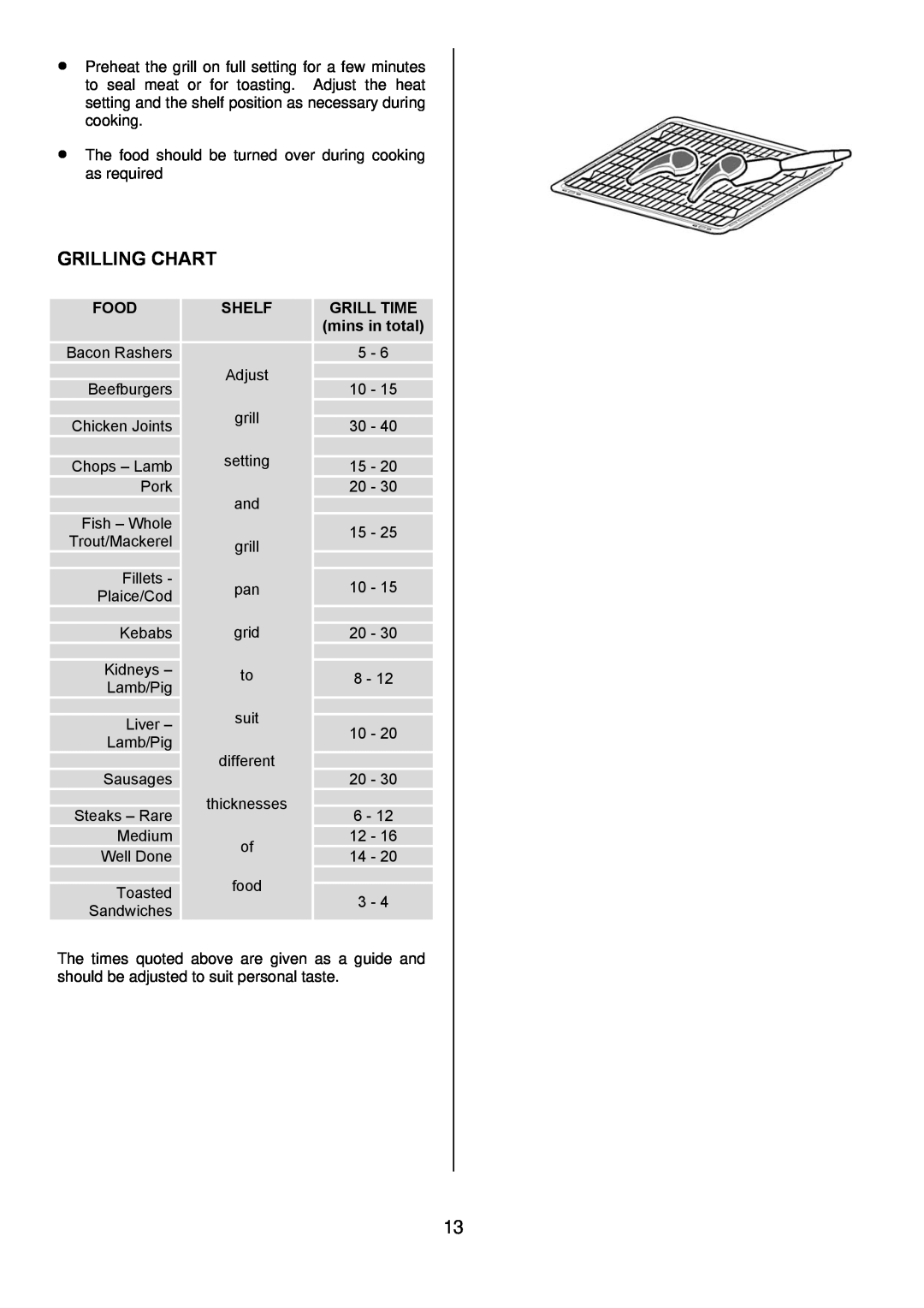 Electrolux D4101-5 manual Grilling Chart, Food, Shelf, GRILL TIME mins in total 