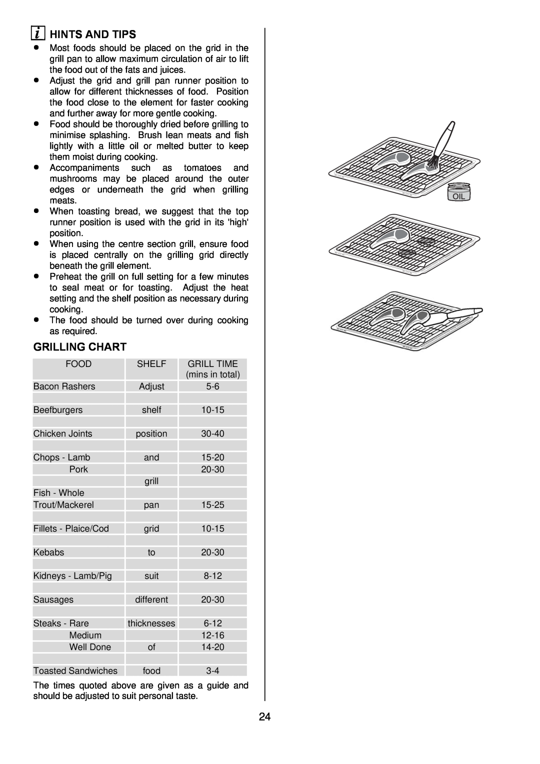 Electrolux D4101-5 manual Hints And Tips, Grilling Chart 