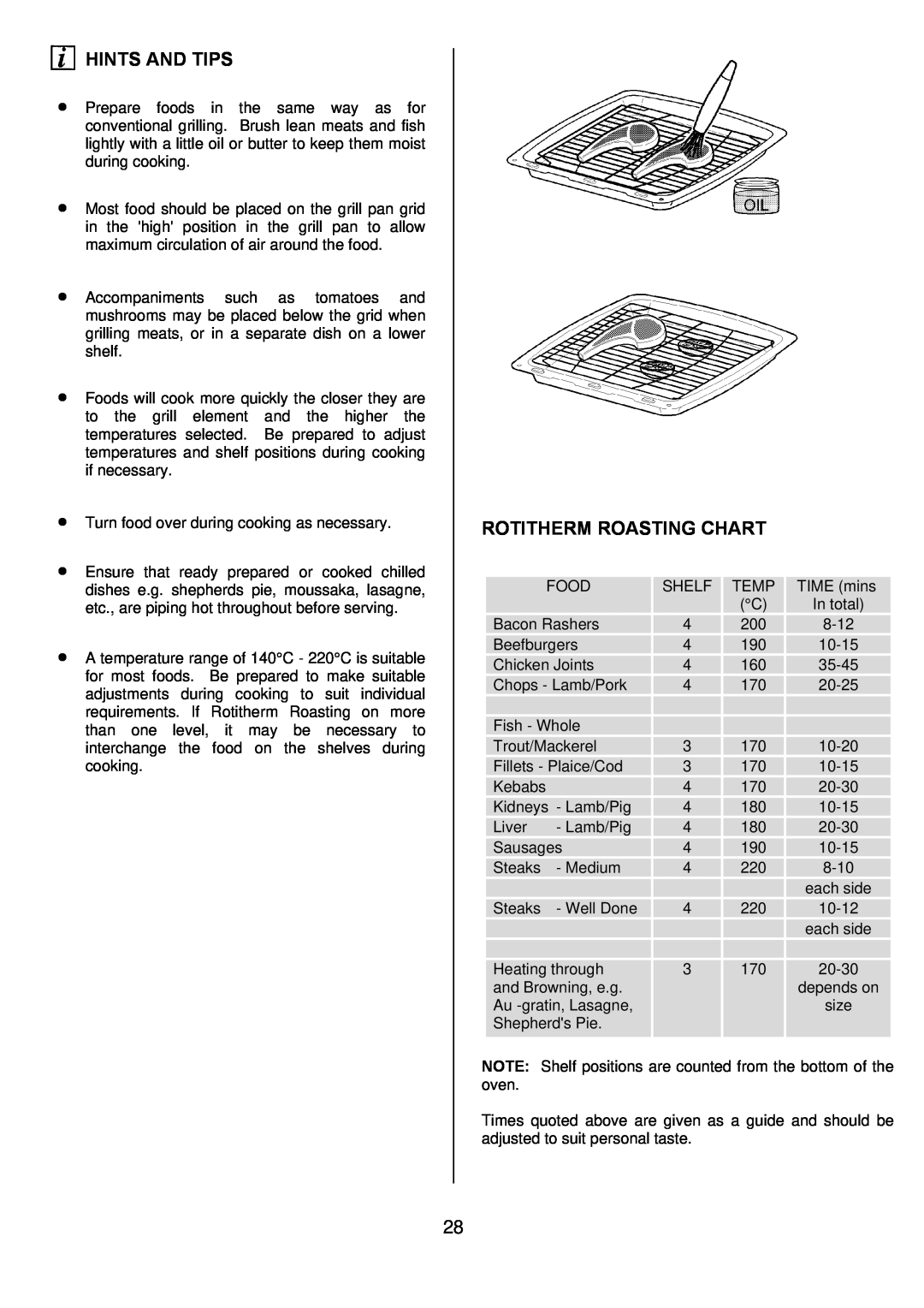 Electrolux D4101-5 manual Rotitherm Roasting Chart, Hints And Tips 