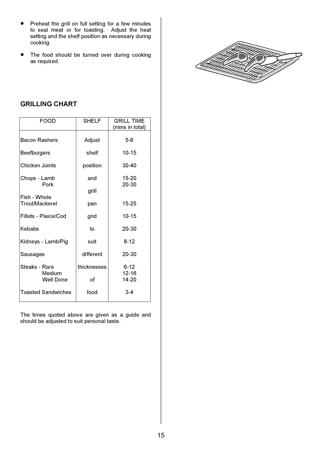 Electrolux D5701-4 manual Grilling Chart, Food Shelf Grill Time 