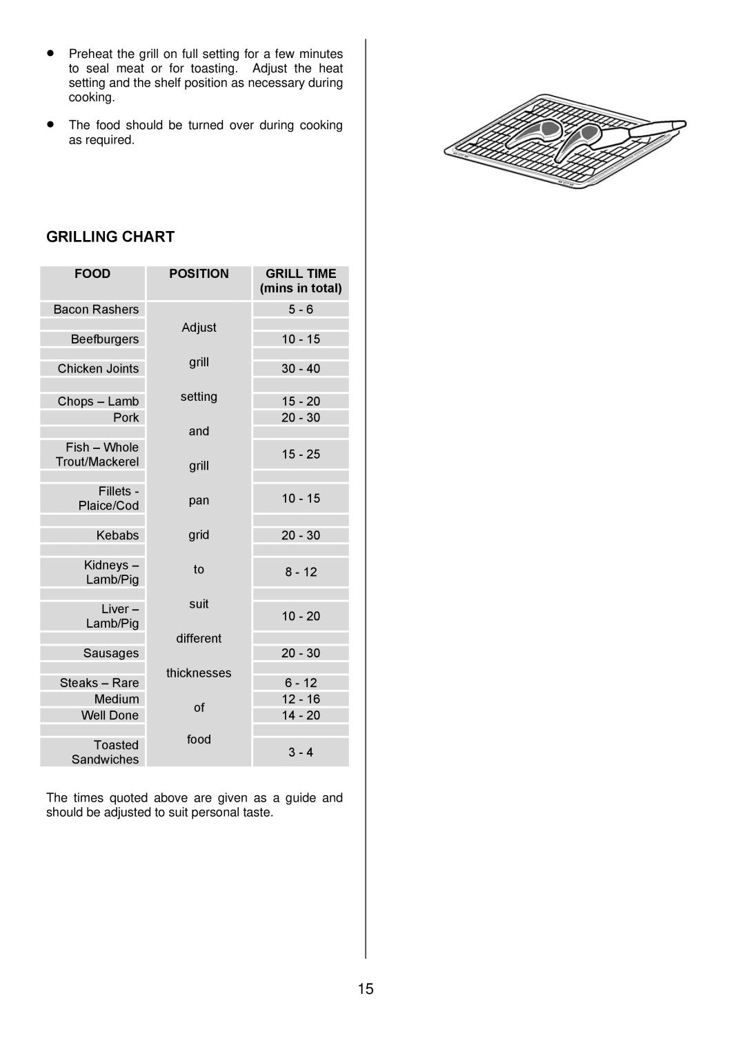 Electrolux D5701-5 manual Grilling Chart, Mins in total 