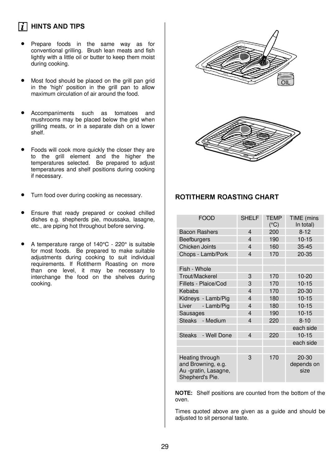 Electrolux D5701-5 manual Rotitherm Roasting Chart, Food Shelf Temp 