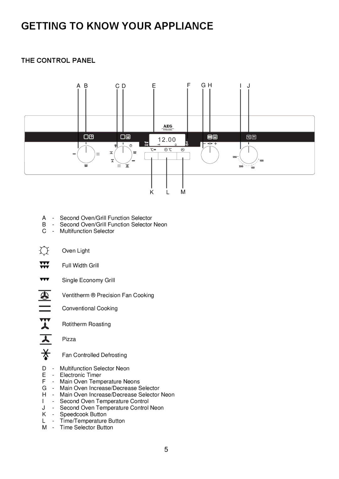 Electrolux D5701-5 manual Getting to Know Your Appliance, Control Panel, C D E F G H I J 