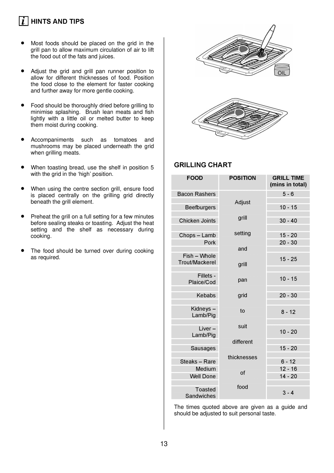 Electrolux D67000VF manual Grilling Chart, Mins in total 