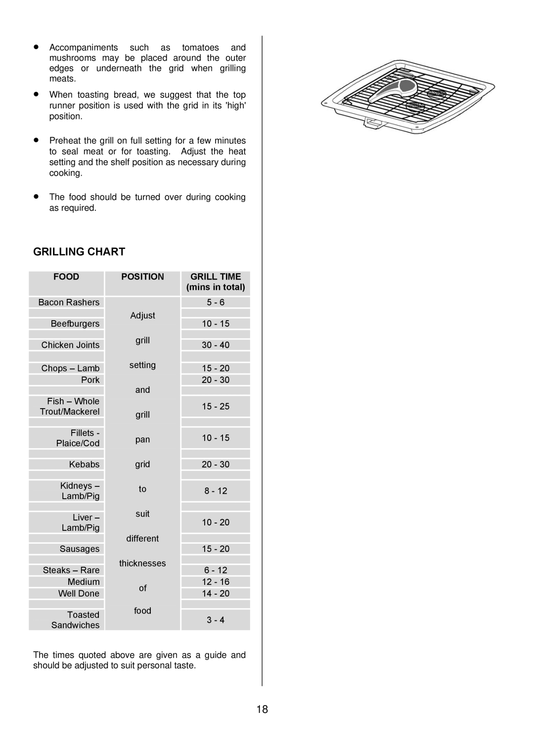 Electrolux D67000VF manual Grilling Chart 