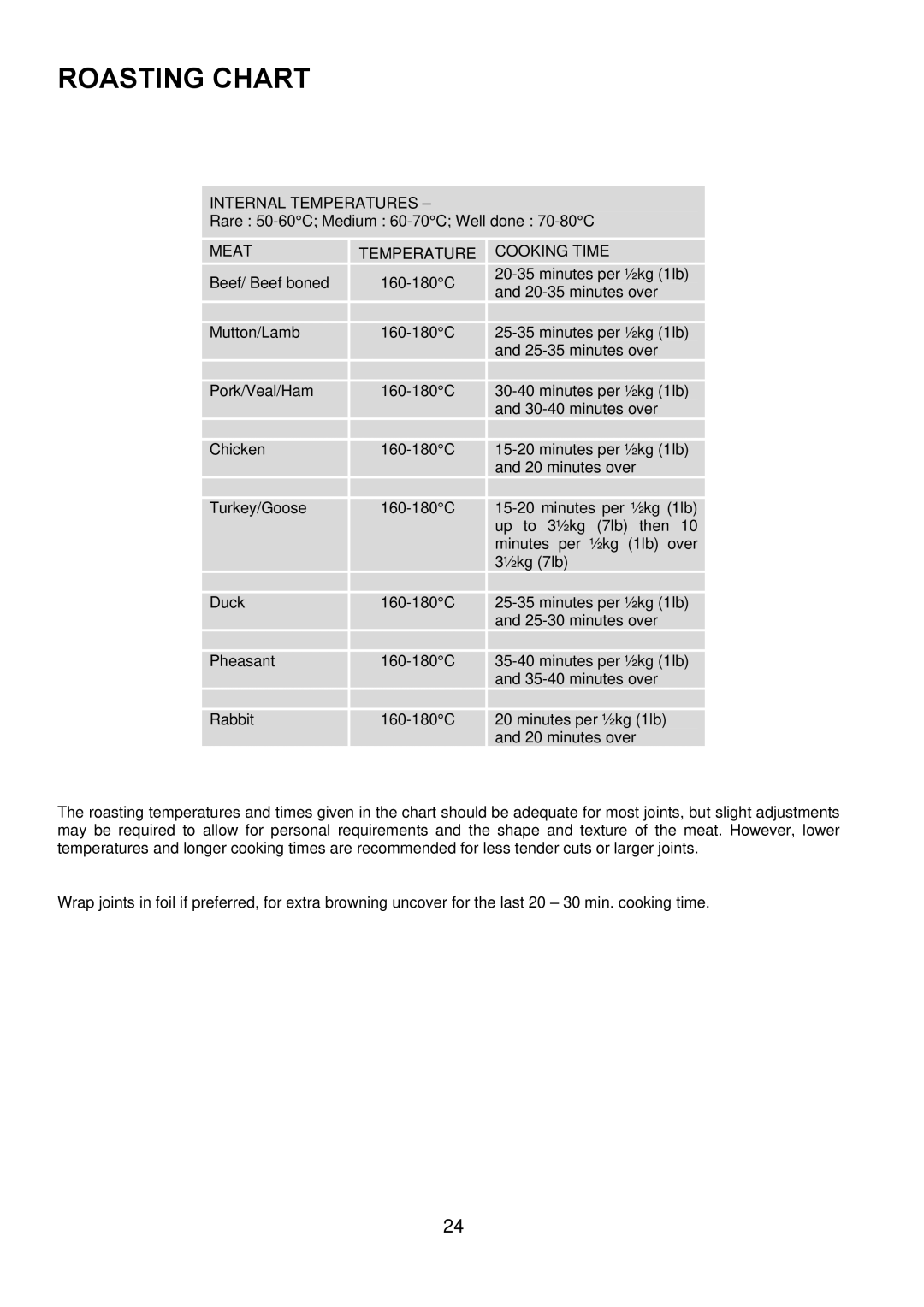 Electrolux D67000VF manual Roasting Chart, Meattemperature 