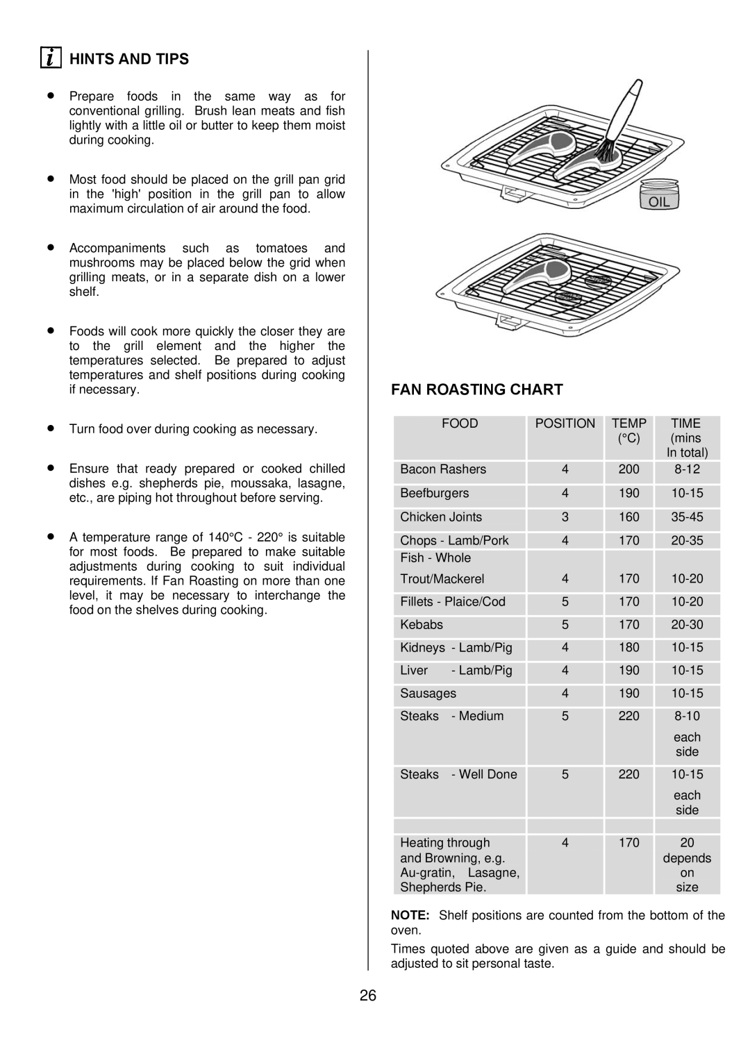 Electrolux D67000VF manual FAN Roasting Chart, Food Position Temp Time 