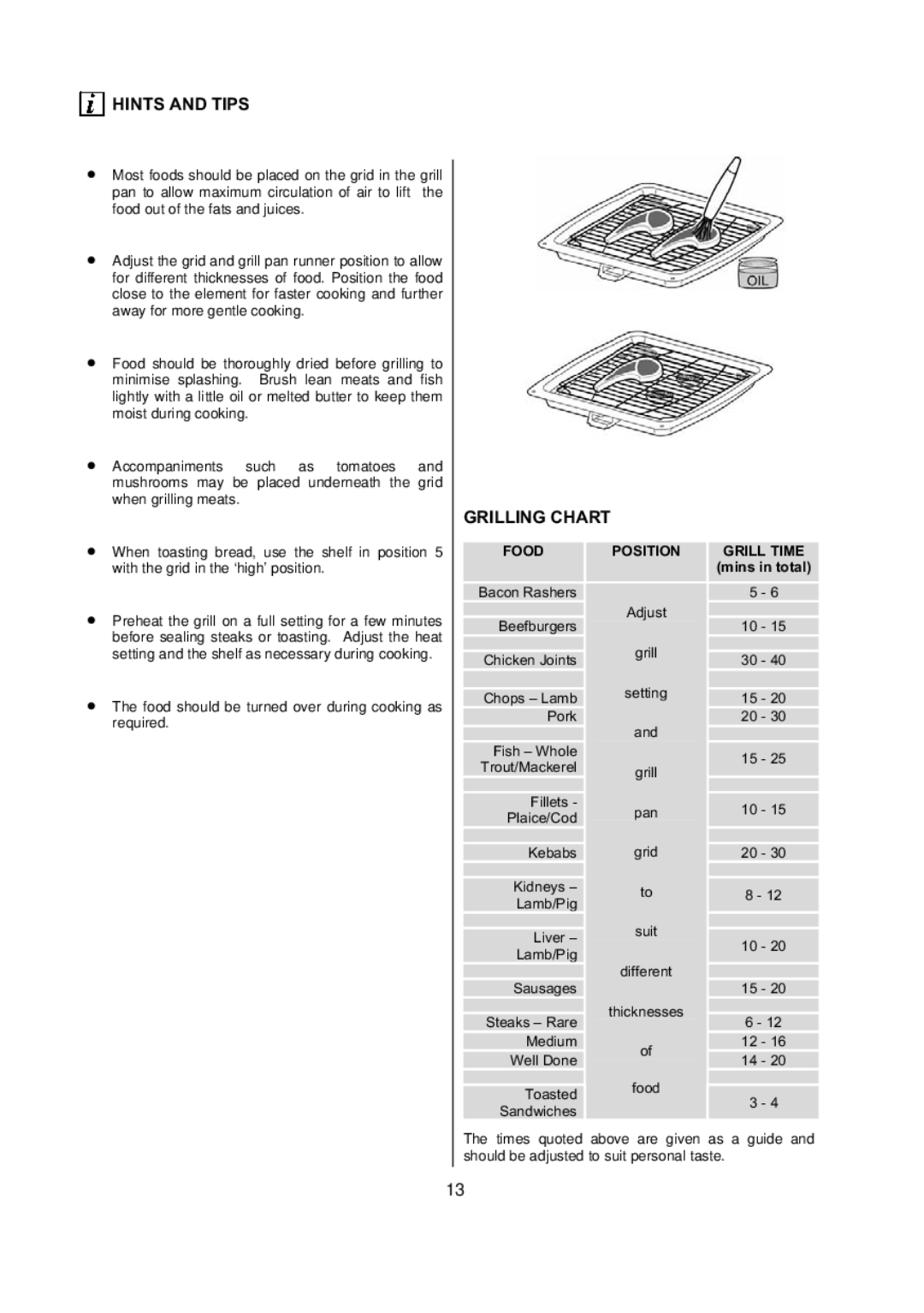 Electrolux D77000 user manual Grilling Chart, Food Position Grill Time 