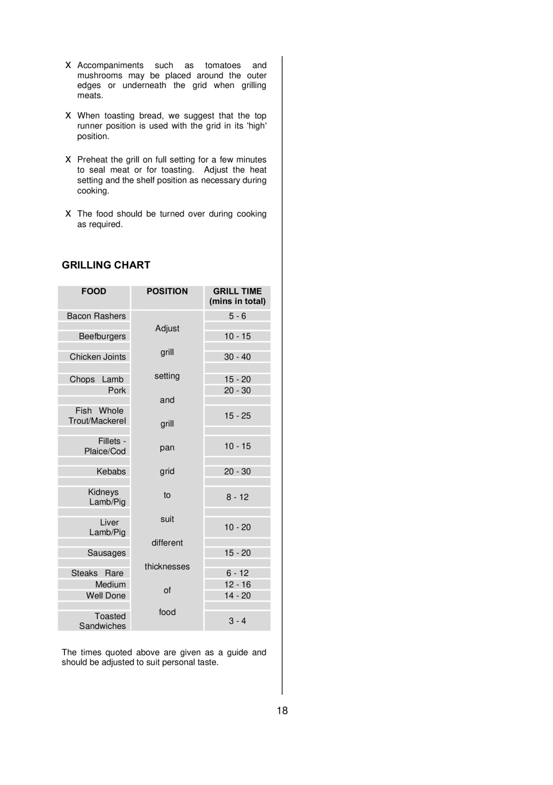 Electrolux D77000 user manual Food, Mins in total 