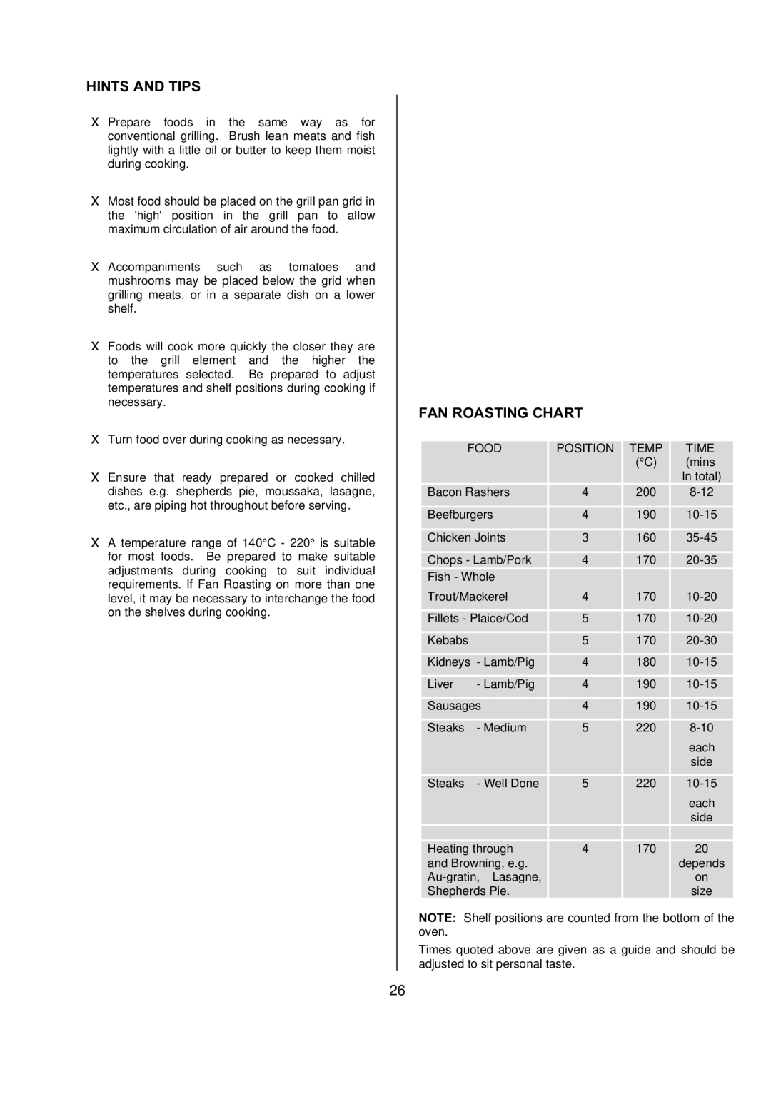 Electrolux D77000 user manual FAN Roasting Chart, Food Position Temp Time 