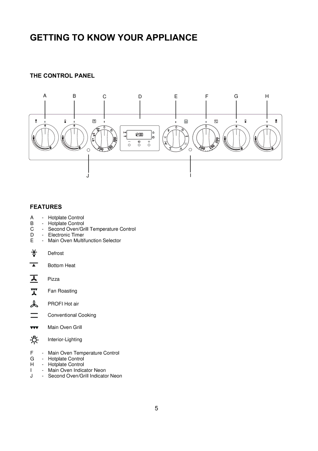 Electrolux D77000 user manual Getting to Know Your Appliance, Control Panel, Features 