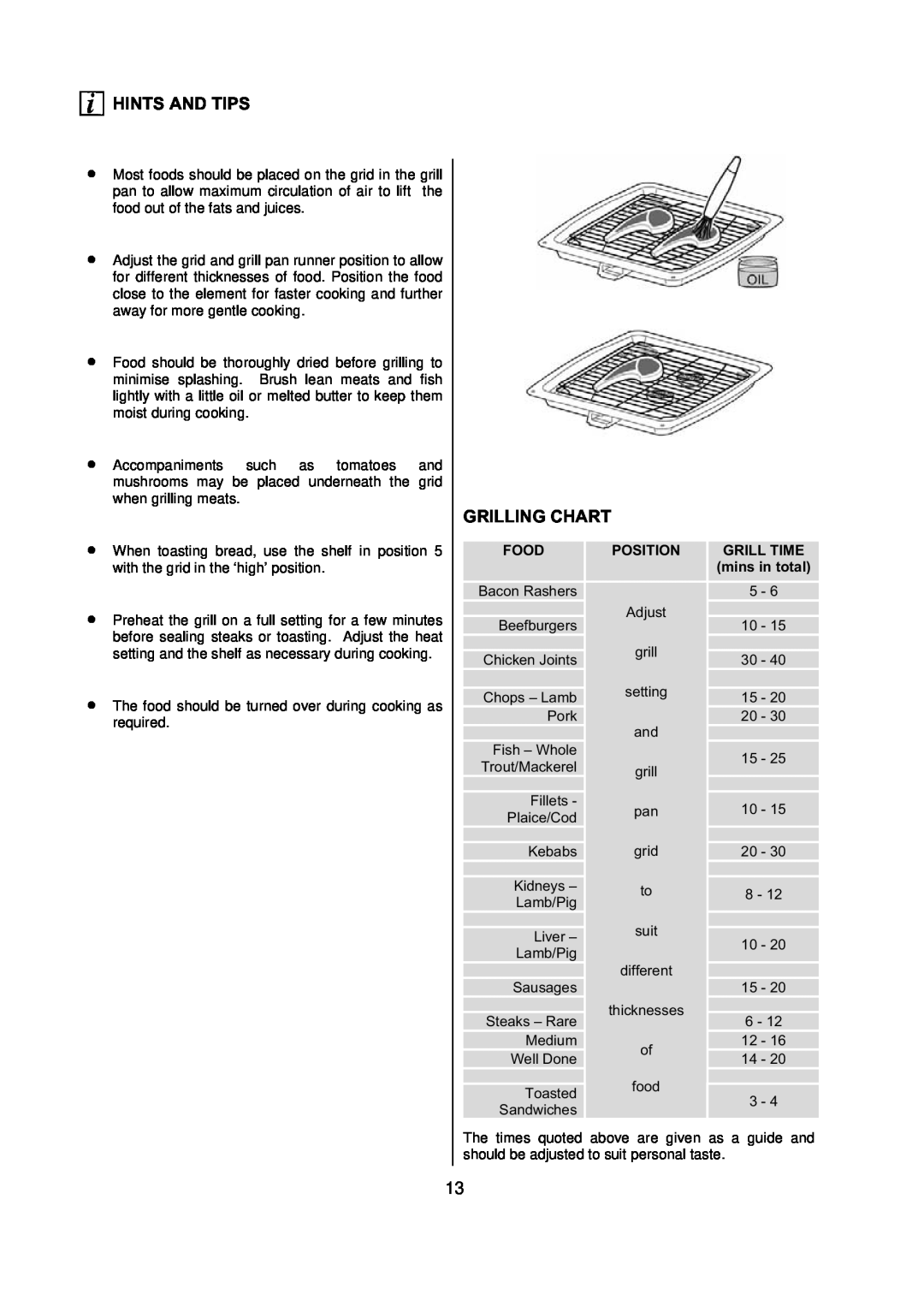 Electrolux D77000 user manual Grilling Chart, Food, Position, Grill Time, Hints And Tips 