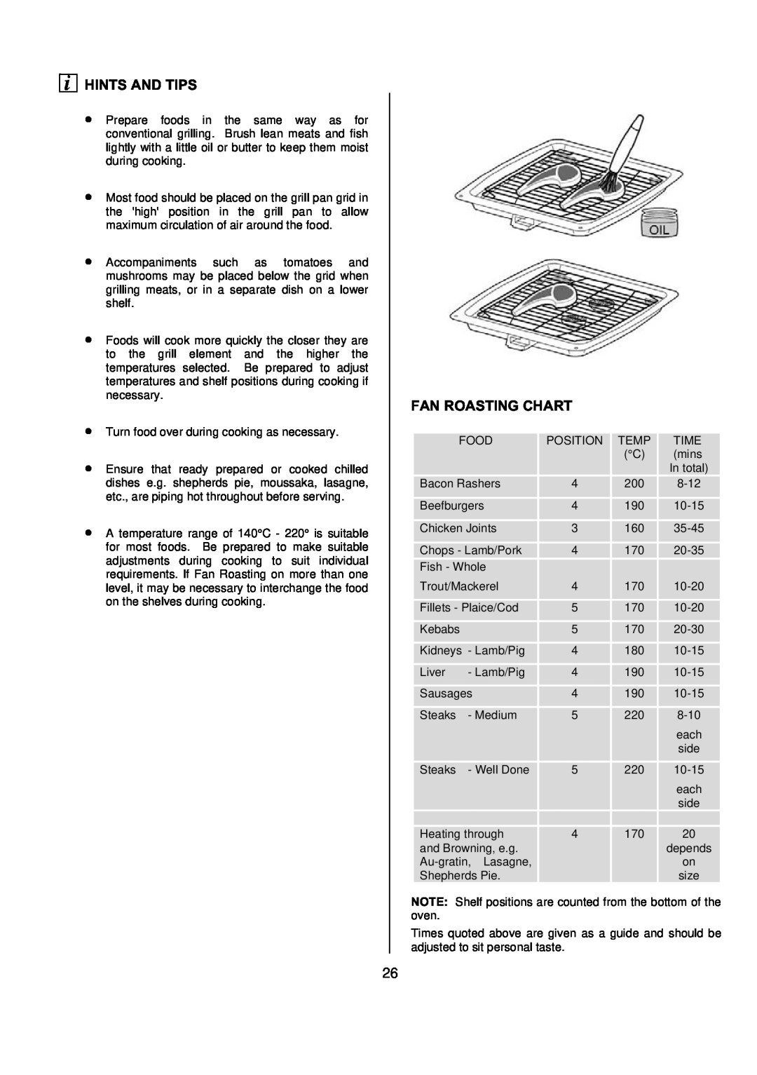 Electrolux D77000 user manual Fan Roasting Chart, Hints And Tips 