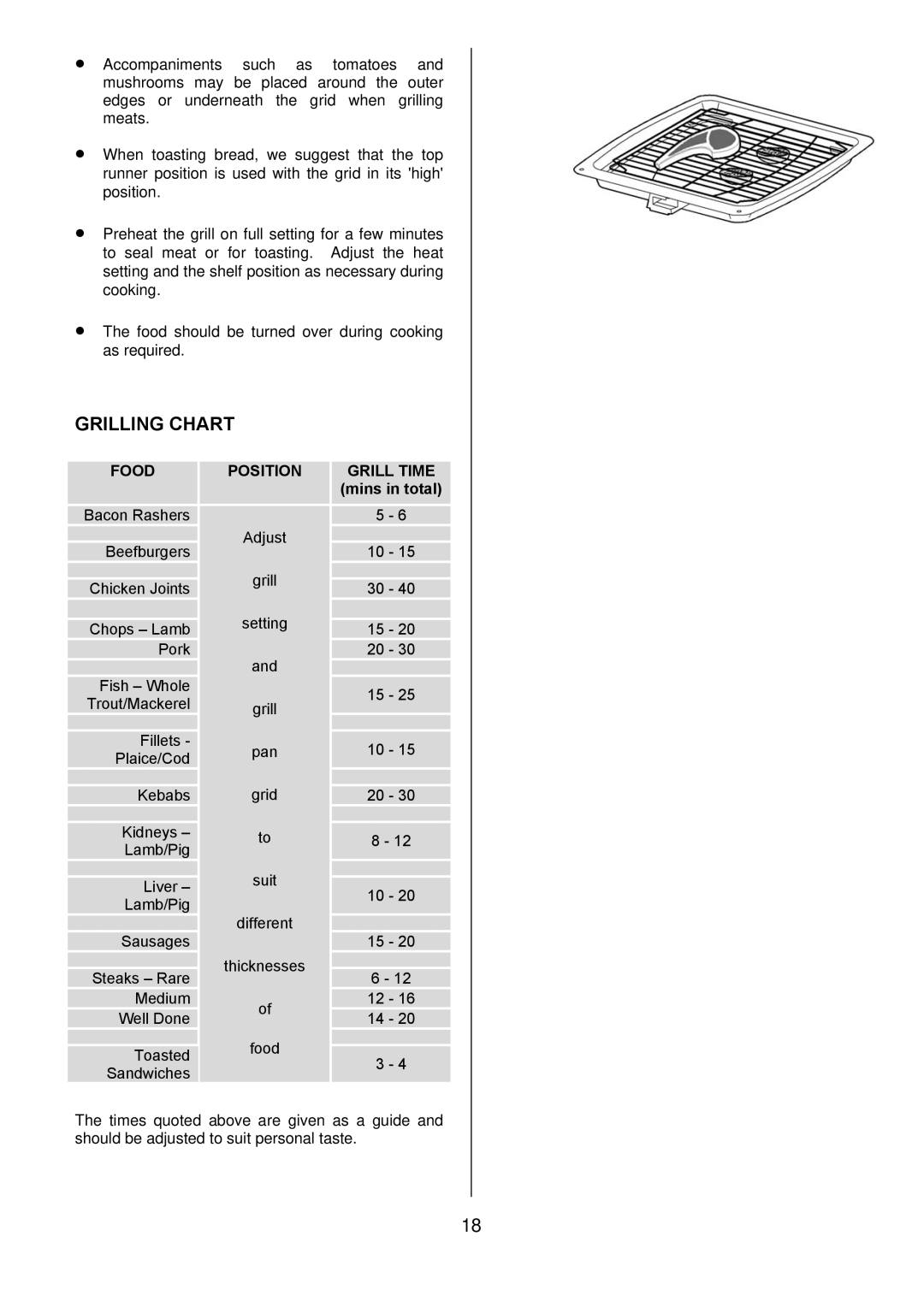 Electrolux D77000GF operating instructions Grilling Chart 