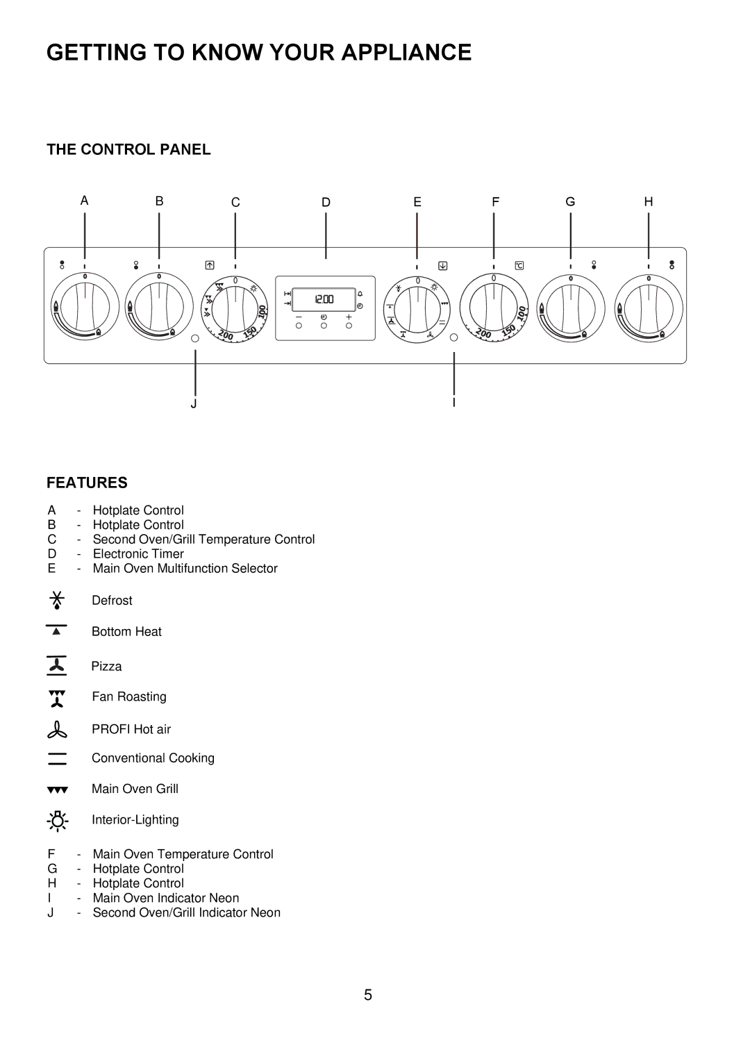 Electrolux D77000GF operating instructions Getting to Know Your Appliance, Control Panel, Features 