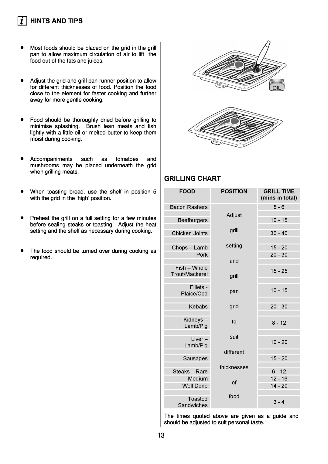 Electrolux D77000GF operating instructions Grilling Chart, Food, Position, GRILL TIME mins in total, Hints And Tips 