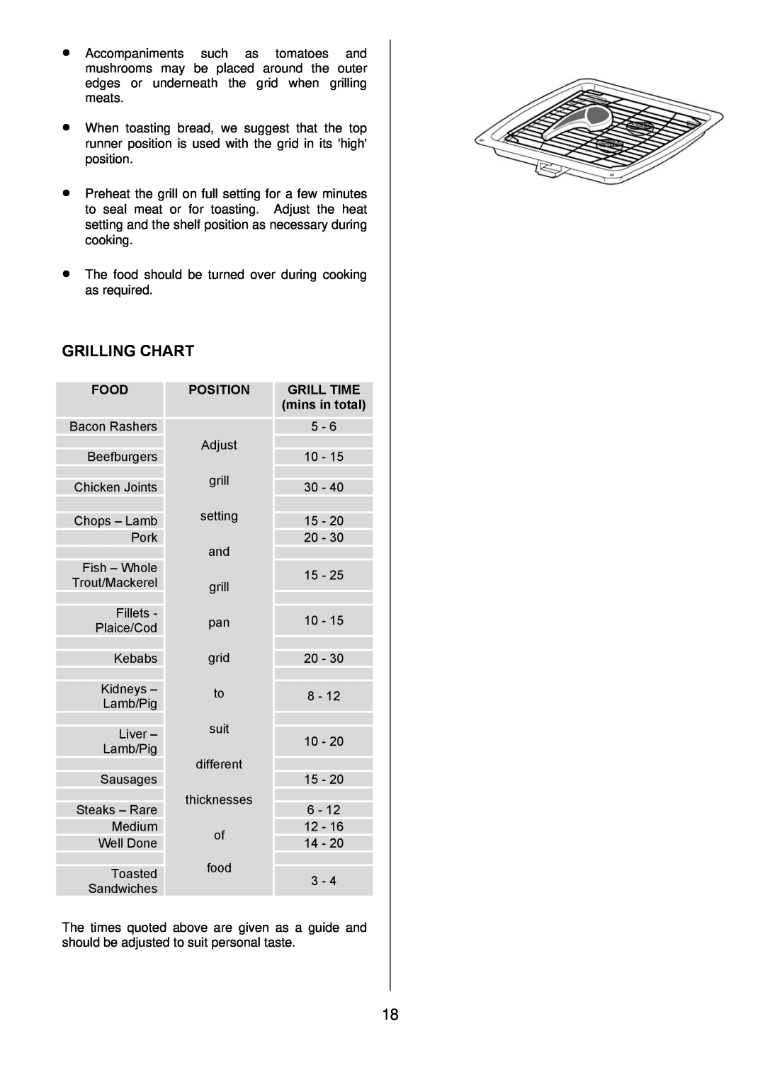Electrolux D77000GF operating instructions Grilling Chart, Food, Position, GRILL TIME mins in total 