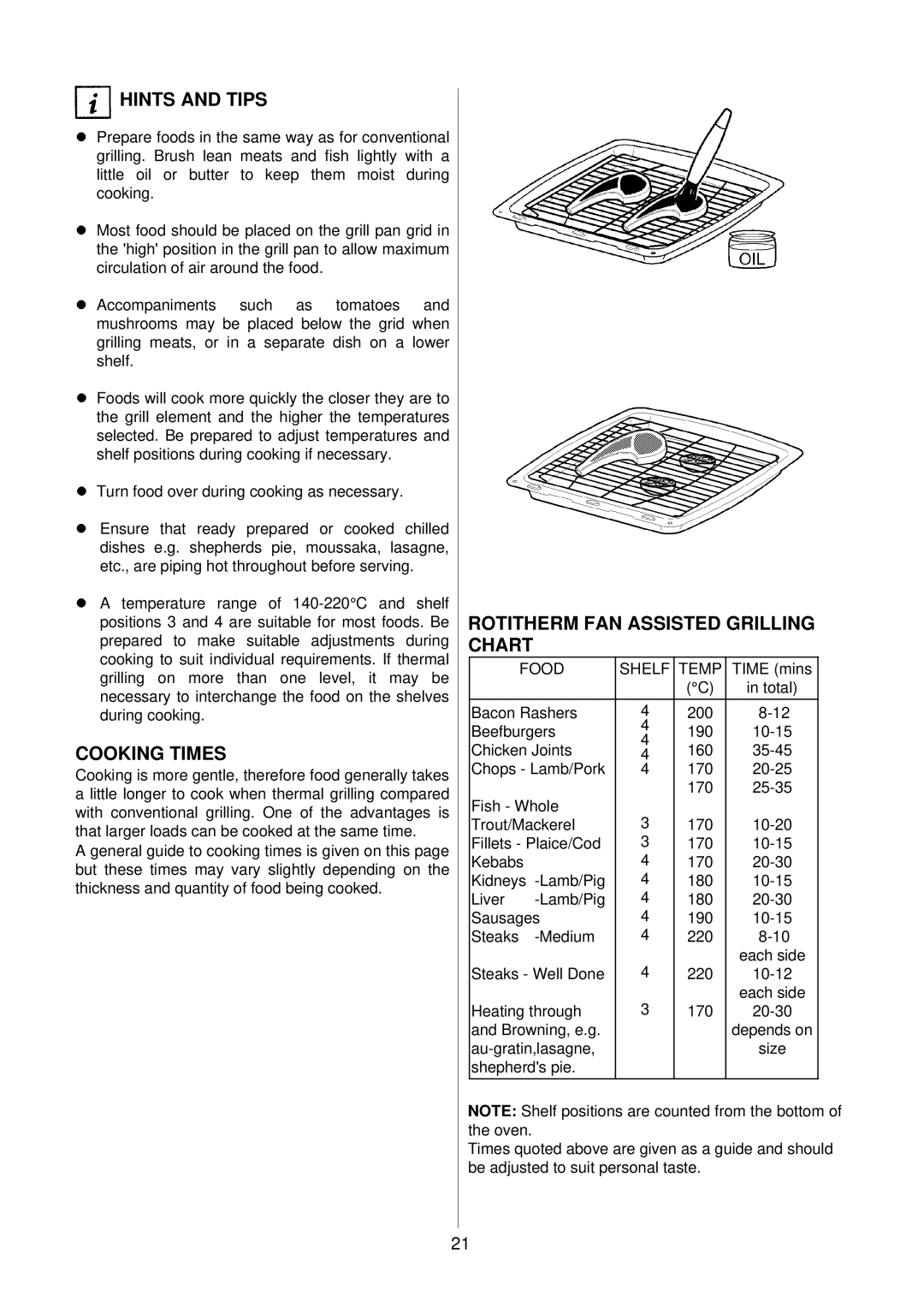 Electrolux D8100-1 operating instructions Cooking Times, Rotitherm FAN Assisted Grilling Chart, Food Shelf Temp 