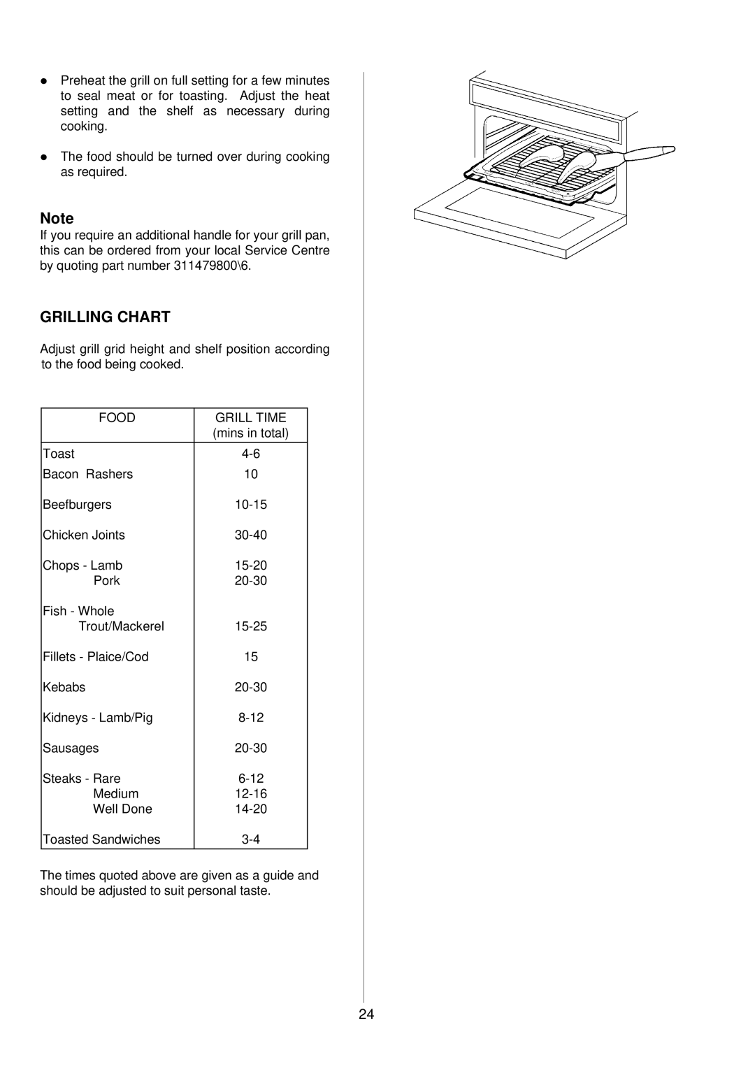 Electrolux D8100-1 operating instructions Grilling Chart, Food Grill Time 