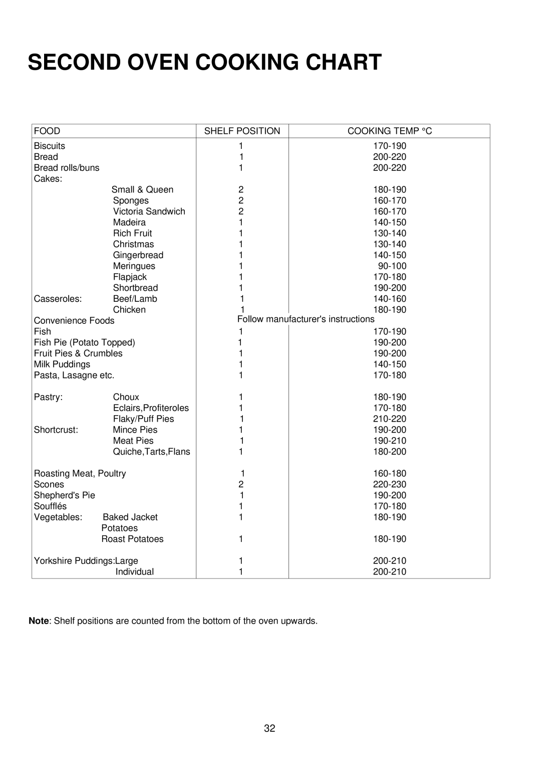 Electrolux D8100-1 operating instructions Second Oven Cooking Chart, Food Shelf Position Cooking Temp C 
