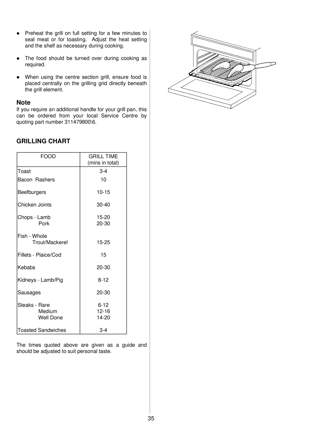 Electrolux D8100-1 operating instructions Grilling Chart 