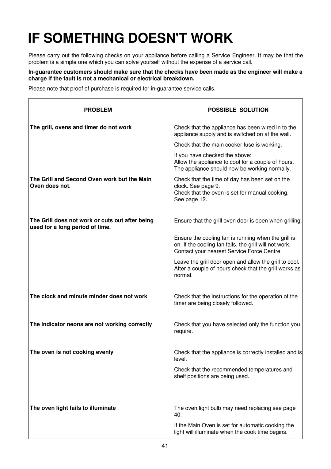 Electrolux D8100-1 operating instructions If Something Doesnt Work, Problem 