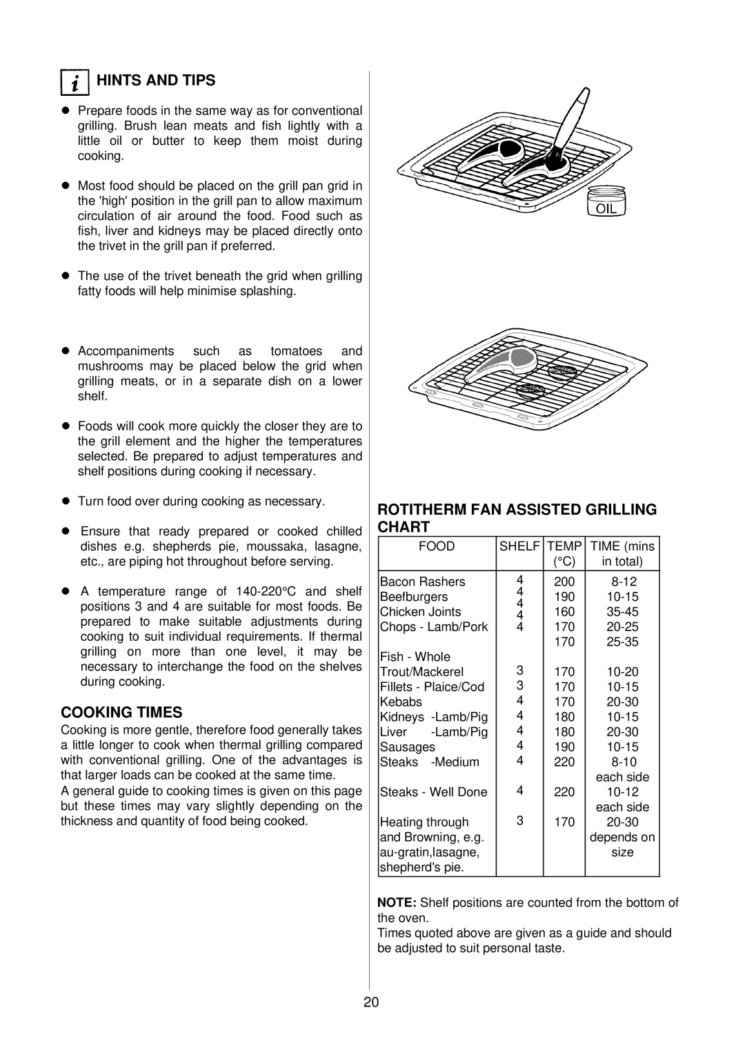 Electrolux D81000, D81005 installation instructions Cooking Times, Rotitherm FAN Assisted Grilling Chart, Food Shelf Temp 