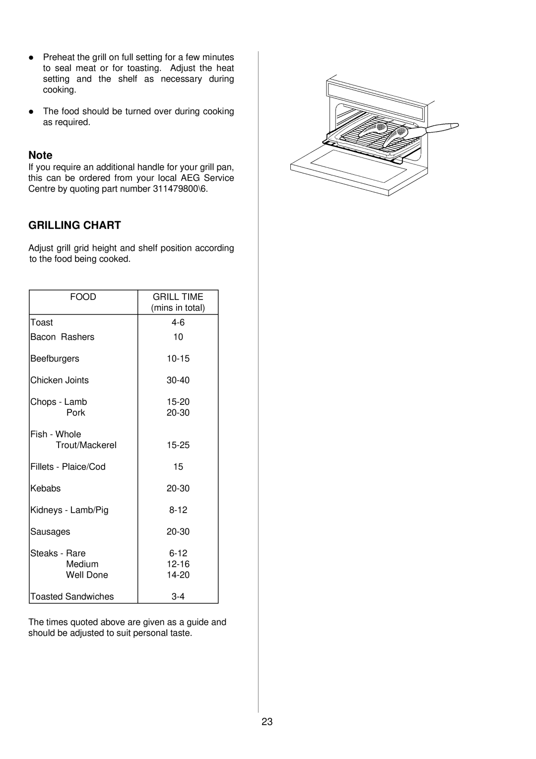 Electrolux D81005, D81000 installation instructions Grilling Chart, Food Grill Time 