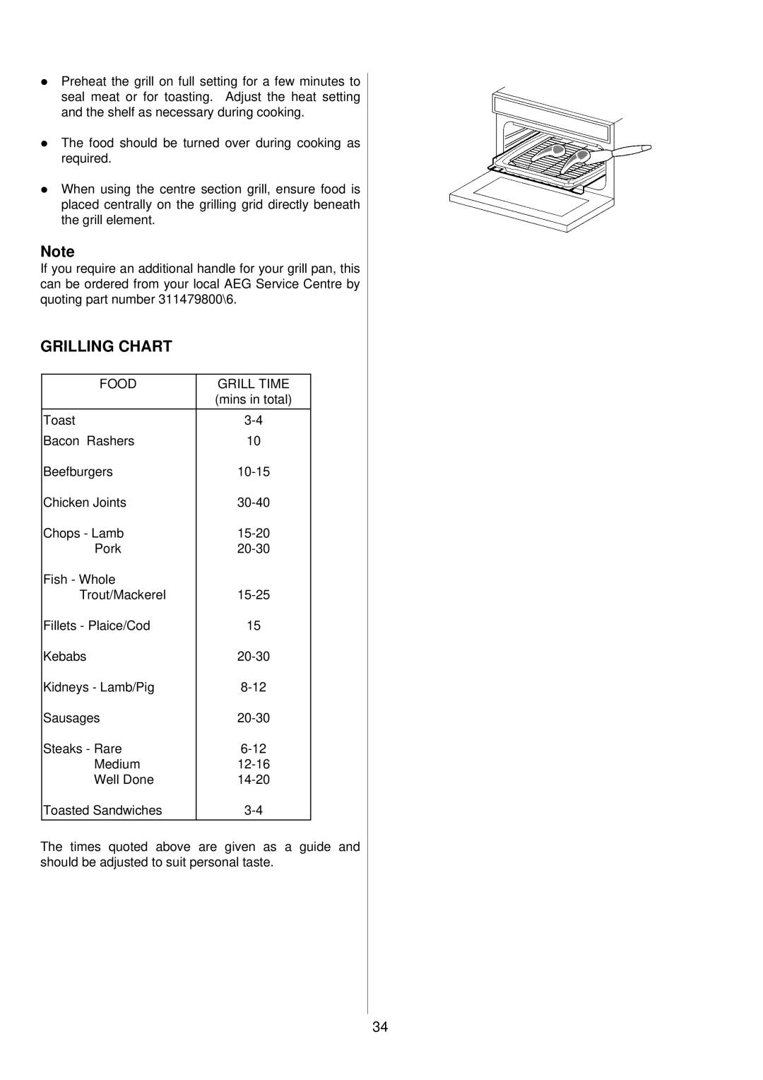 Electrolux D81000, D81005 installation instructions Grilling Chart 