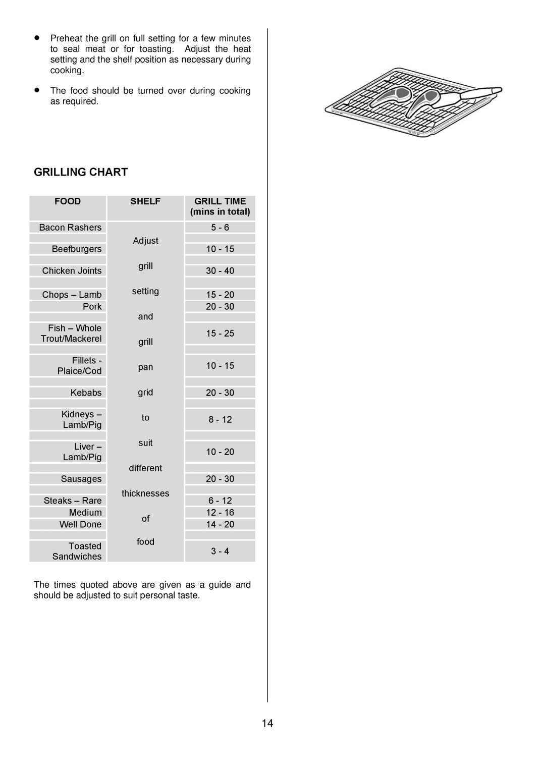 Electrolux D8800-4 operating instructions Grilling Chart, Mins in total 