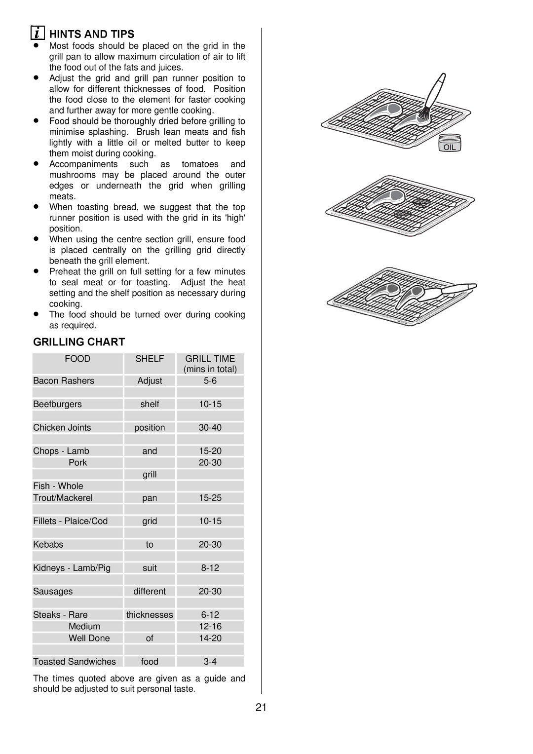 Electrolux D8800-4 operating instructions Food Shelf Grill Time 