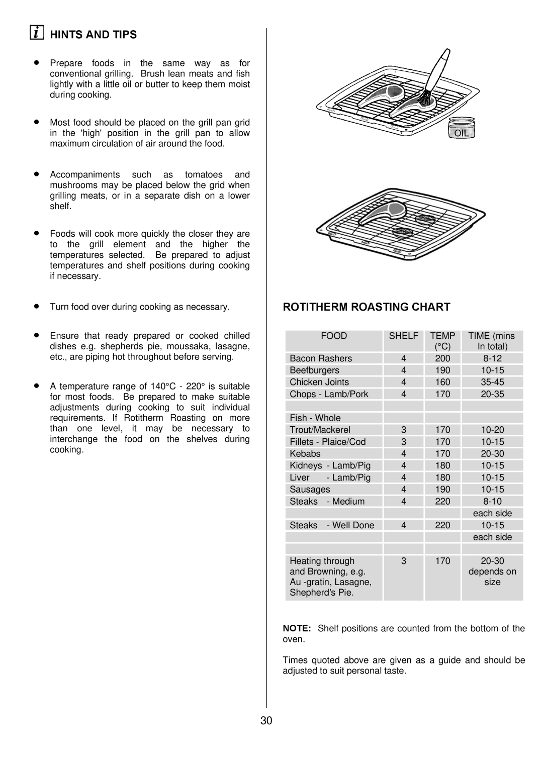 Electrolux D8800-4 operating instructions Rotitherm Roasting Chart, Food Shelf Temp 