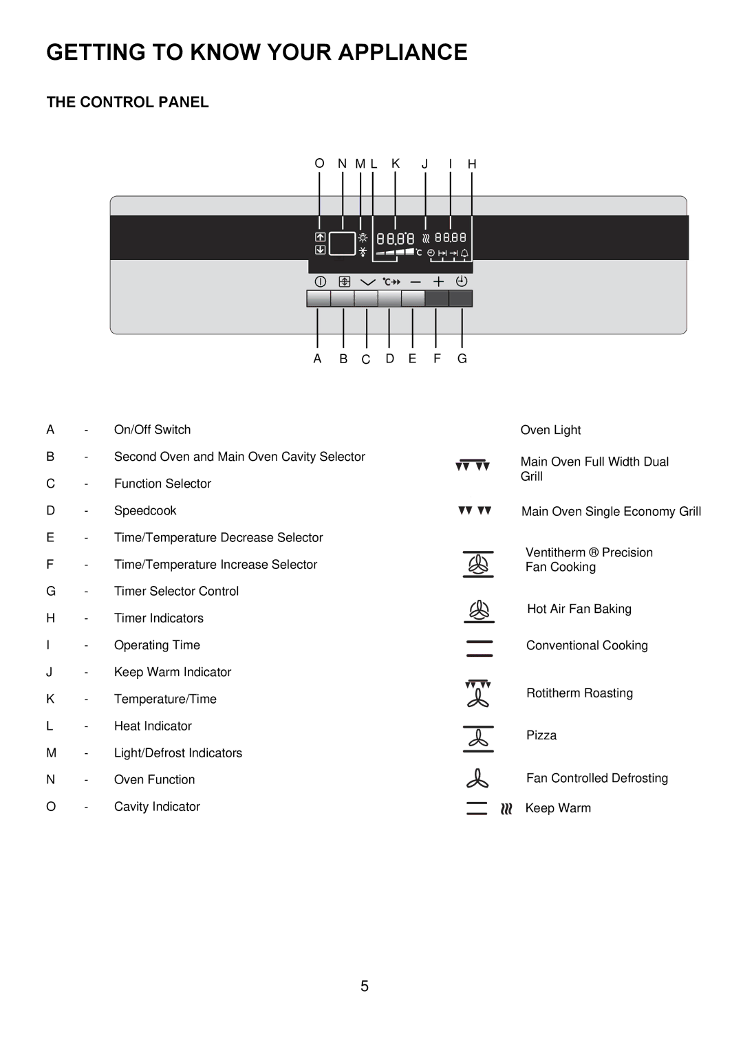 Electrolux D8800-4 operating instructions Getting to Know Your Appliance, Control Panel 