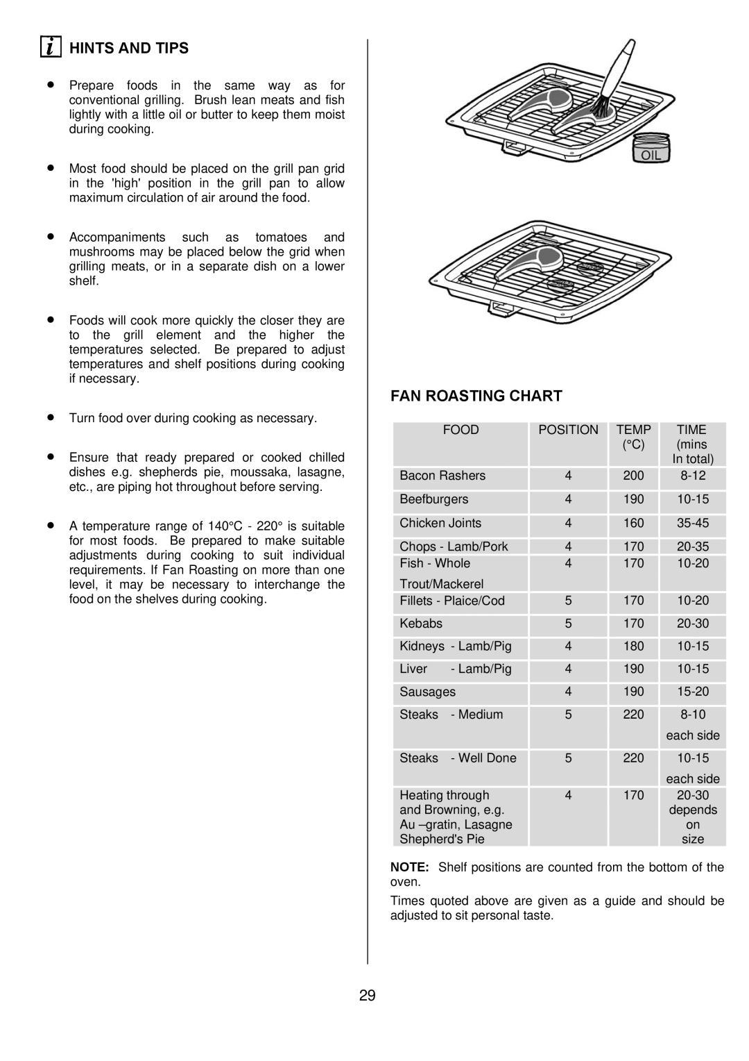 Electrolux D98000VF operating instructions FAN Roasting Chart, Food Position Temp Time 