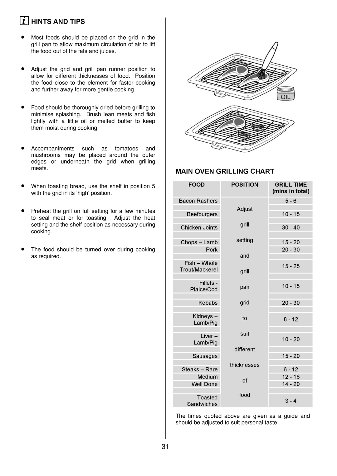 Electrolux D98000VF operating instructions Main Oven Grilling Chart, Food 