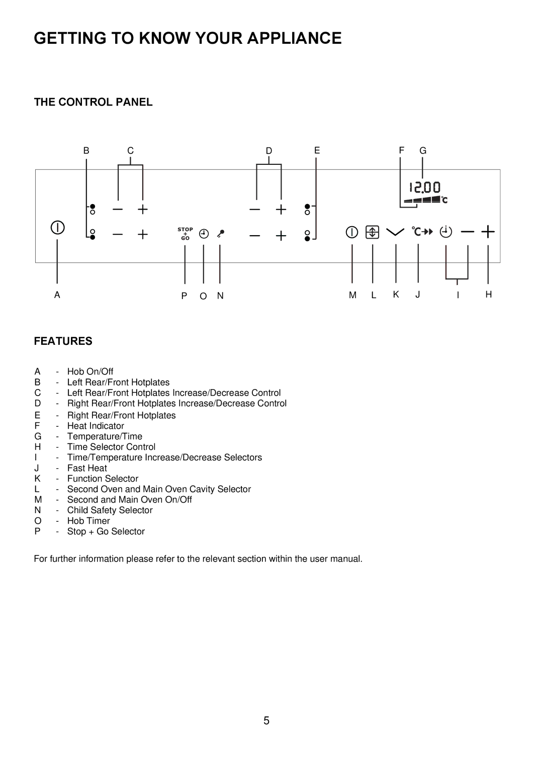 Electrolux D98000VF operating instructions Getting to Know Your Appliance, Control Panel, Features 