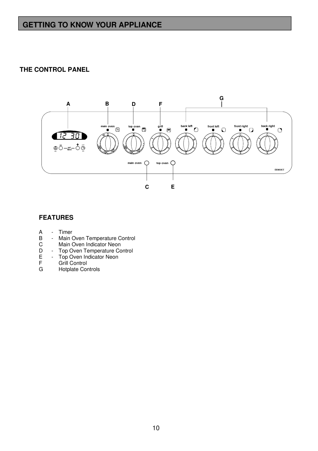 Electrolux DDO60CE manual Getting to Know Your Appliance, Control Panel, Features, Ab Df 