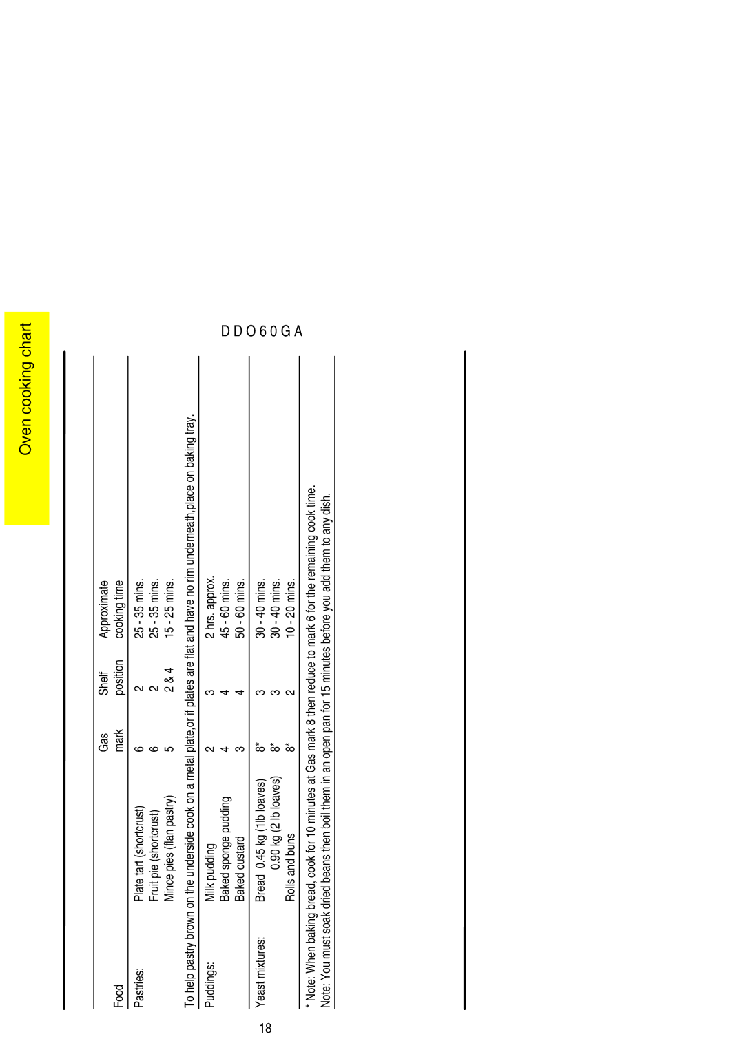 Electrolux DDO60GA manual 30 40 mins 