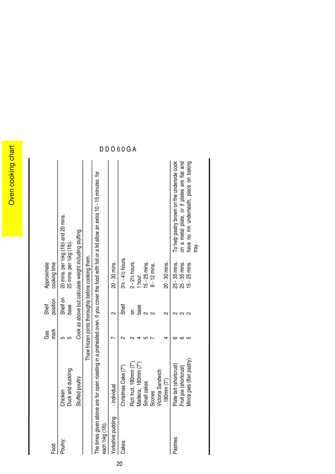 Electrolux DDO60GA manual Fruit pie shortcrust 25 35 mins 