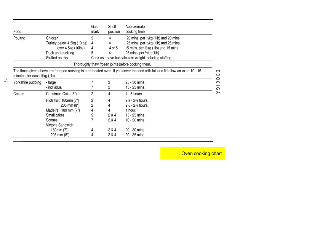 Electrolux DDO61GA manual Mins. per ½kg 1lb and 25 mins, Mins. per ½kg 1lb and 15 mins, ¼ 2¾ hours, 205 mm ½ 2¾ hours, Hour 