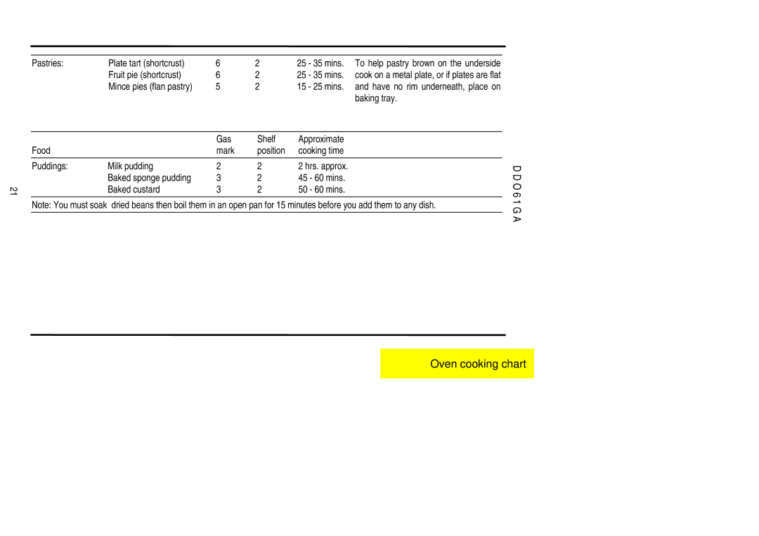 Electrolux DDO61GA manual Pastries Plate tart shortcrust 25 35 mins, Fruit pie shortcrust 25 35 mins, Baking tray 