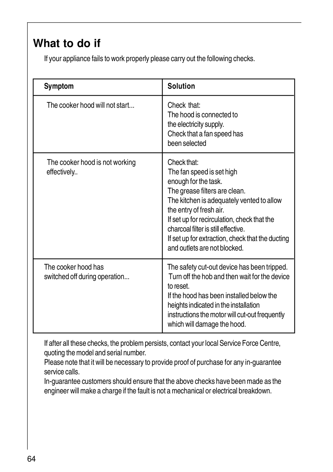 Electrolux CHDI 8610 installation instructions What to do if, Symptom Solution 