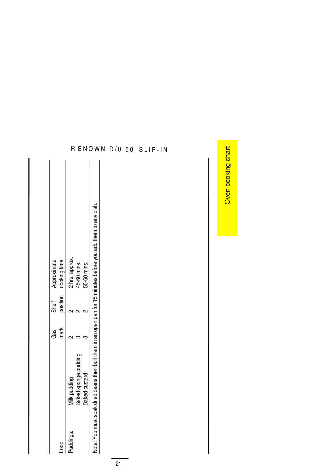 Electrolux D/O 50 installation instructions Baked custard Mins 