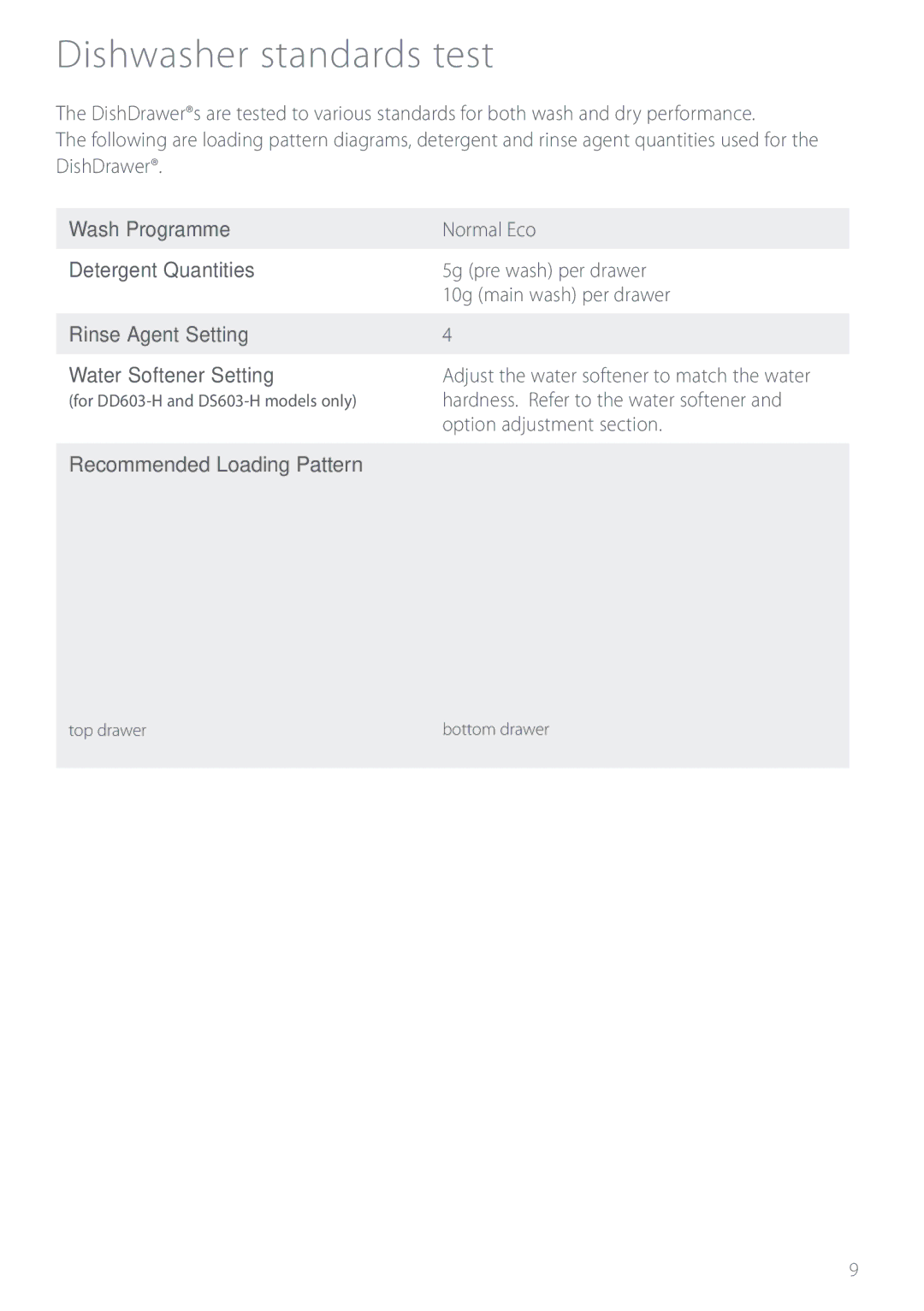 Electrolux DS603 manual Dishwasher standards test, Normal Eco, 5g pre wash per drawer, 10g main wash per drawer 